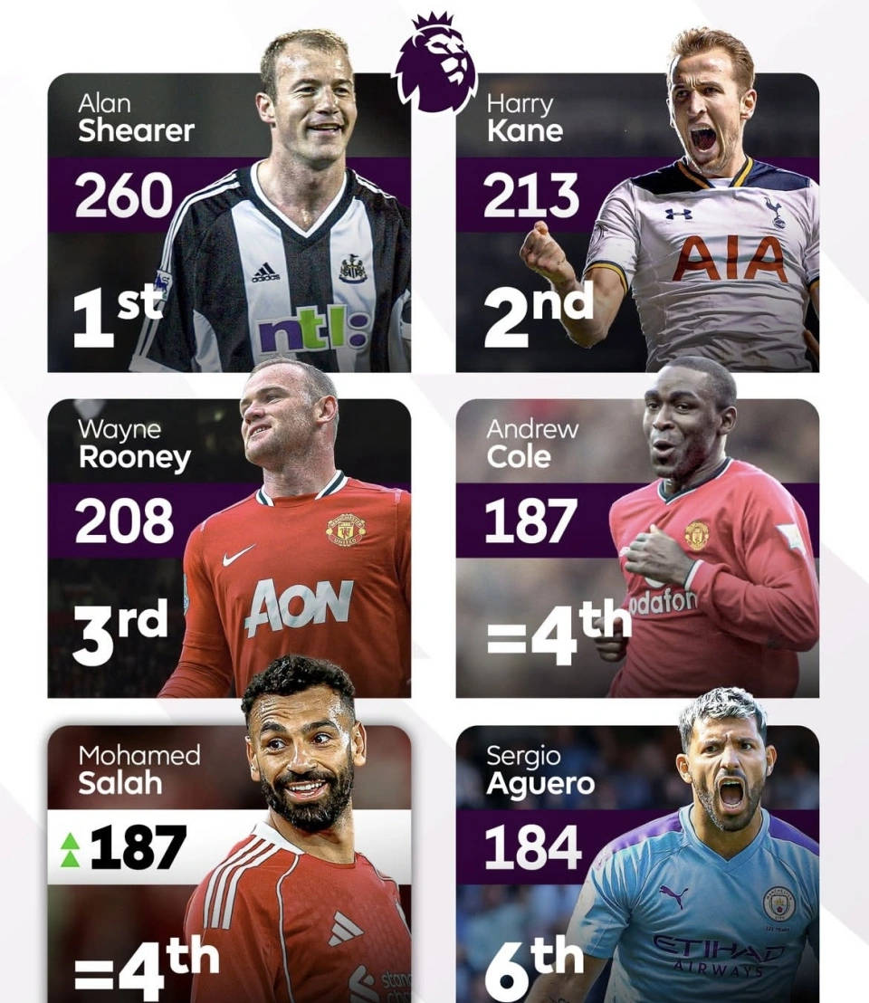 包含曼联犯错破坏球队凝聚力,备战英超关键战的词条 包含曼联犯错破坏球队凝聚力,备战英超关键战的词条