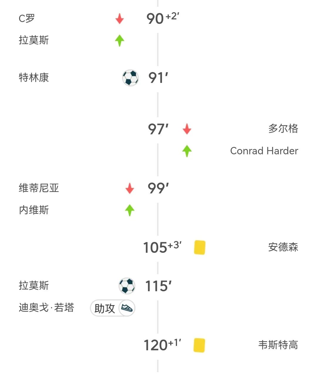 关于分钟定胜负：欧国联赛场上的激烈较量的信息